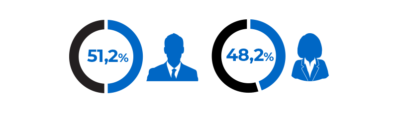 Gender split of our directors infographics