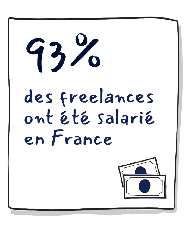 93%
